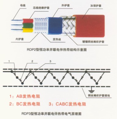 三相并聯(lián)式電伴熱帶